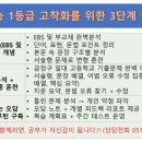 국무성 | [공지] 고등 영어, 내신·수능 1등급 직행 열차! 티엠영어학원의 ‘독한’ 3단계 필승 전략 (장전동...