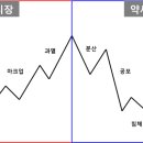 모카골드경제연구소