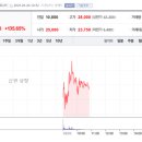 티엑스인베스트
