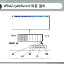 [민영.미영.수영.종찬]WSAAsyncSelect를 이용한 파일전송 프로그램 이미지