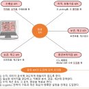 물류의 책 60 물류 현장의 현상을 파악하여 수치화 이미지