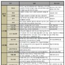 [중급] 토지투자 시 현장답사 체크포인트 이미지