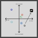 팀 조인X와이어주짓수 | [스나이퍼팩토리x유데미] UX/UI 실무초격차 디자인 전문가 양성 과정 - 1주차 후기(프로젝트)