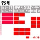 삼성종합동물병원 이미지