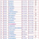 제주렌트카 & 전세버스 이미지