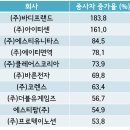 (주)에이티면역 이미지