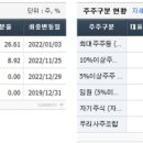 (주)이수페타시스 이미지