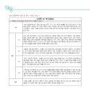 행정용 26 | [시험 후기] 26년 중특 임용 시험 후기와. 답 복기 공유