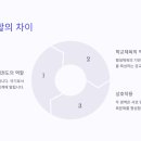 현대태권도장 이미지