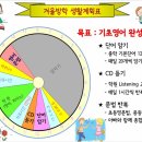 생활영어를 위한 기초영문법 이미지