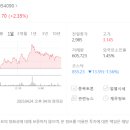 주식회사 엘앤디코리아 네이버블로그