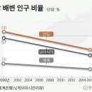 [알쓸신세] 새벽, 여성의 '배변 원정'..21세기 인도 황당 스토리 이미지