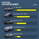 상무 카 스토리 이미지