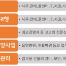 (주)다인경제