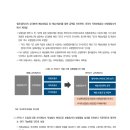 IFRS17 도입과 생명보험 성장성 지표﻿ 이미지