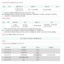 흥덕중앙로 4 이미지