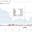 바이오테크(Biotech) 이미지