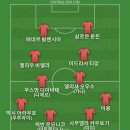 AS로마 디발라 마킹 유니폼 와서 베스트11 이미지