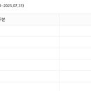 지난 7월 핸드폰 요금에 한번도 들어있지 않았던 요금내용 4개 중 &#39;NATE/JUNE서비스&#39;는 문제가 커보임(?) 이미지