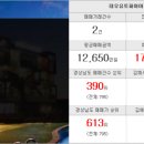 LBA대우 공인중개사사무소 네이버블로그