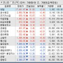 6월 23일(목요일) 플러스 시황 이미지