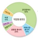 공인중개사 제도 개편안-부동산자산관리사 병합 이미지