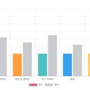 영어드림 합정센터 온라인 수강 후기 – 해외 출장 준비, 비즈니스 영어로 자신감을 얻었습니다