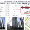 부동산아카데미 이미지