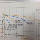 100ah배터리 용량 이미지