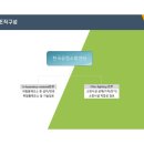 (주)한국공정안전환경센터