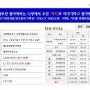 정성프라자약국 이미지