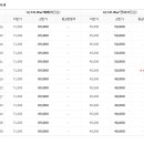 대림아파트 상가 건너편 이미지