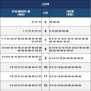 (에버라인)전대에버랜드역 이미지