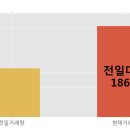 (주)SH에너지화학