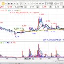 영주가스충전소 이미지