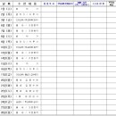 국민태권도장(미룡관) 네이버블로그