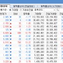 (주)갤럭시아 에스엠 이미지