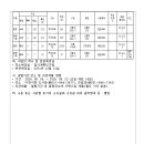 ICHEON142 네이버블로그