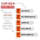 옥정대성N학원 이미지