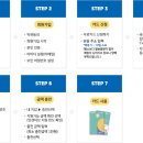 천안농협주유소 티스토리