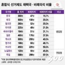 연동연대 이미지