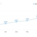 (주)케이티네트웍스