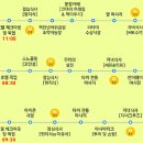 산호농장 | 태국 방콕 여행 코스 준비물 파타야 산호섬 호핑투어 경비 일정 팁!