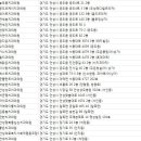 김관중치과의원 이미지