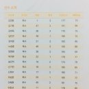 광주동성고등학교 이미지