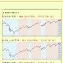 [2013년 1월 31일 목 : 주식투자방법 ] 모닝증시 매일 핵심체크 (미증시 마감 시황 / 전일증시 마감 시황 / 특징종목 / 시장추세판단) 이미지