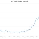 년도별, 지역별 임차권 등기명령 신청 현황(자신의 지역을 선택해서 확인해보세요)-엑셀자료첨부 이미지