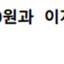 도원(전산회계컴퓨터)학원 네이버블로그