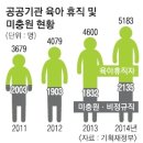 공공기관 육아휴직 빈자리, 정규직 ＜1000명 채용＞ !! 이미지