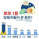 부일공간테크 | 로또예상번호.